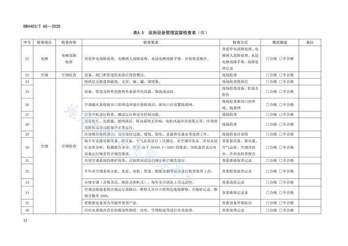 如何提升物业管理服务质量规范？-第2张图片-德高鼎泰便民中心