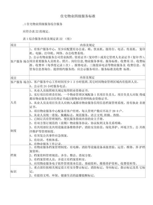 如何提升物业管理服务质量规范？-第3张图片-德高鼎泰便民中心