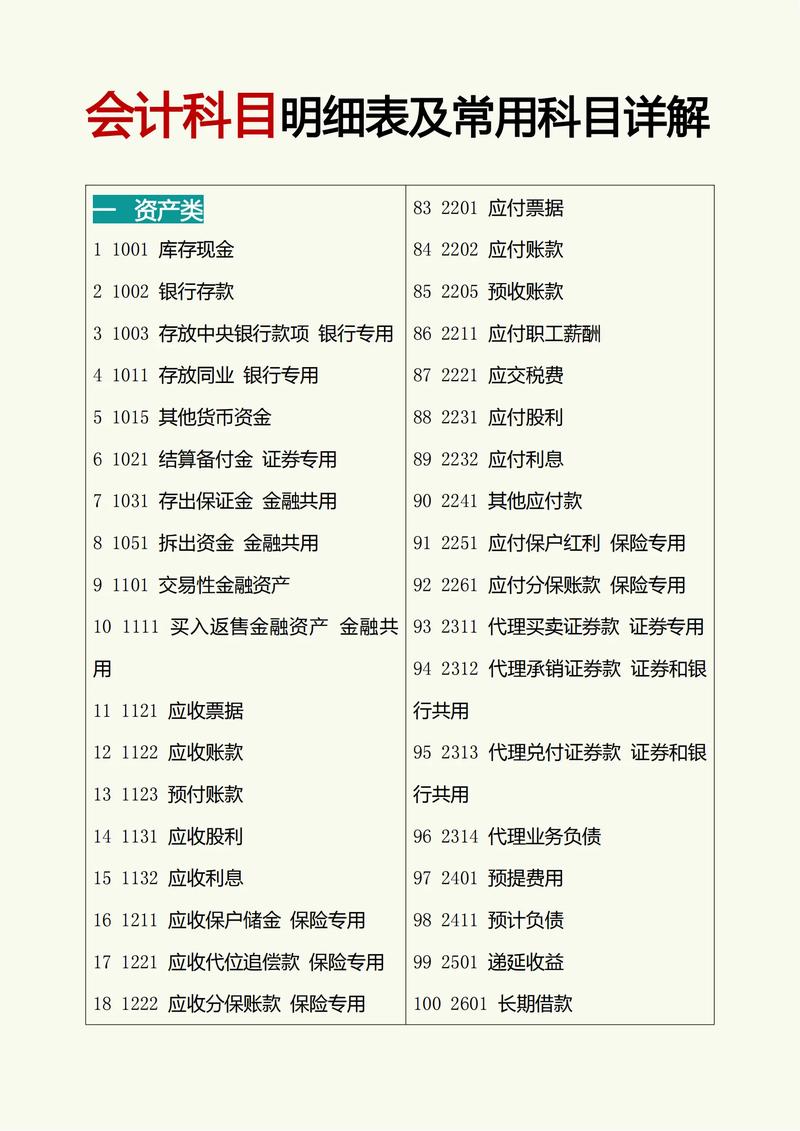 物业管理企业会计科目有哪些？-第1张图片-德高鼎泰便民中心
