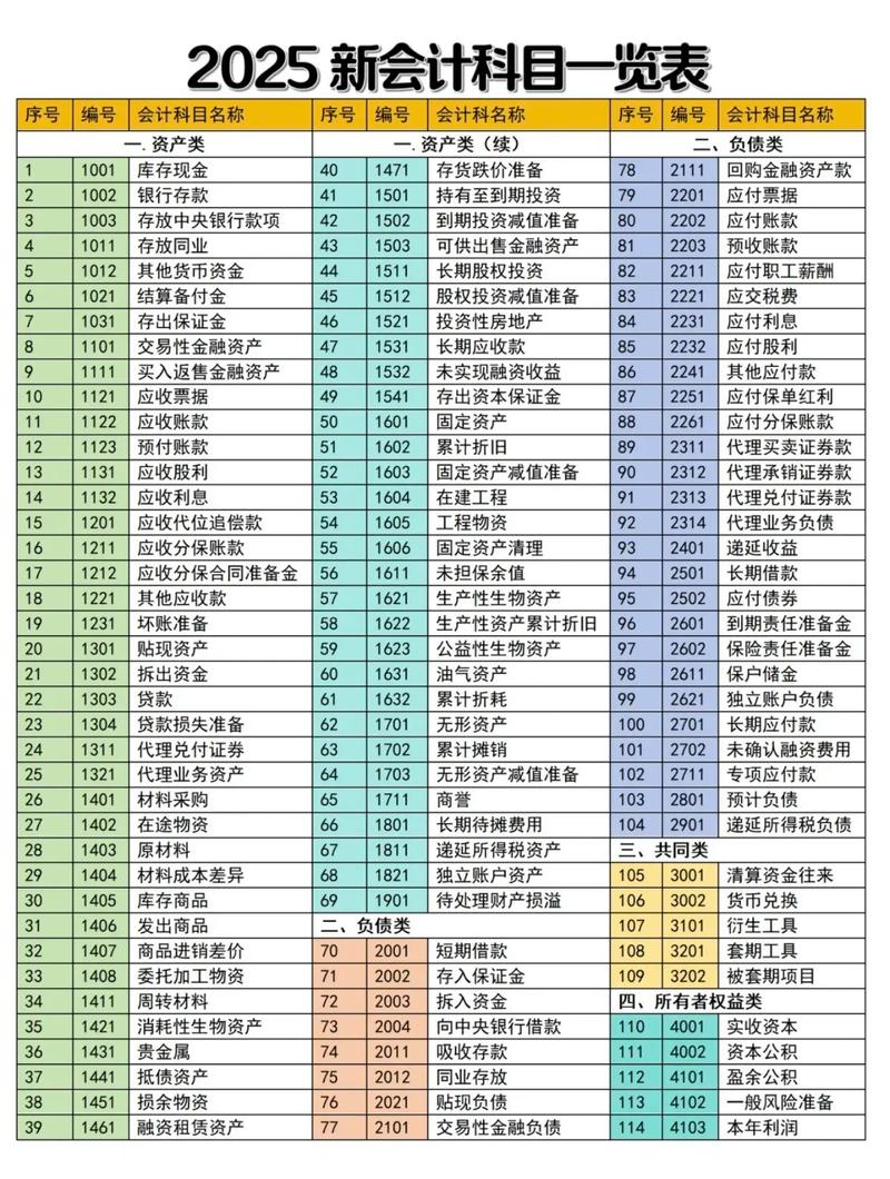 物业管理企业会计科目有哪些？-第2张图片-德高鼎泰便民中心