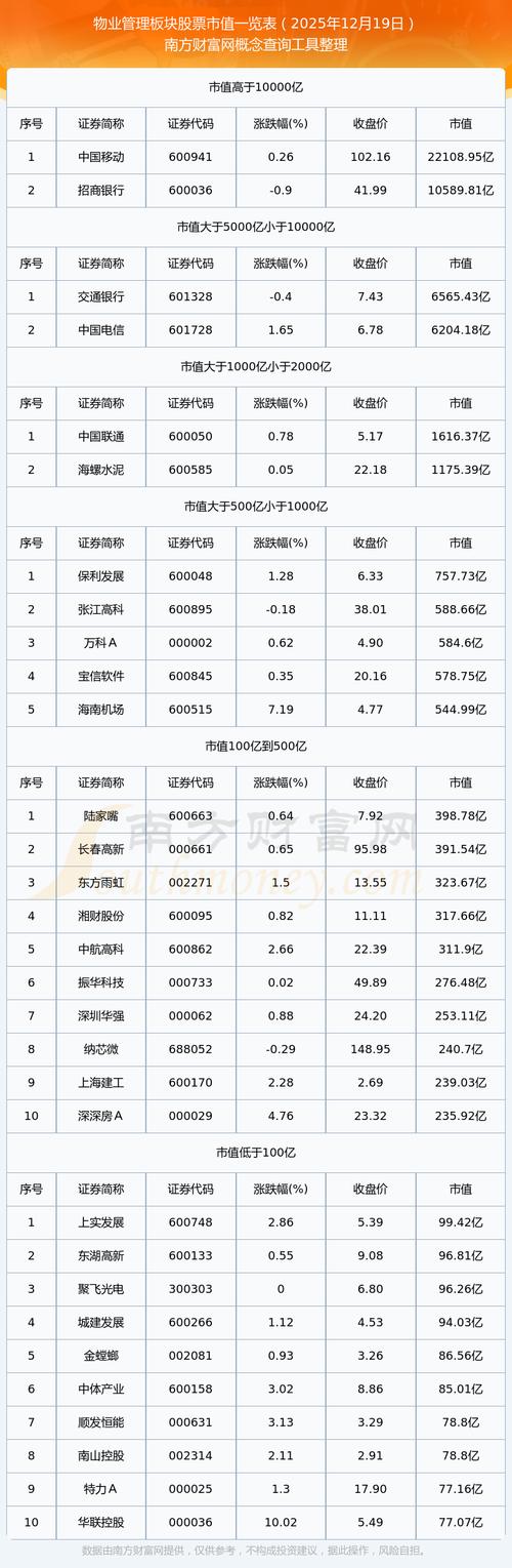 物业公司上市的有哪几家？-第1张图片-德高鼎泰便民中心