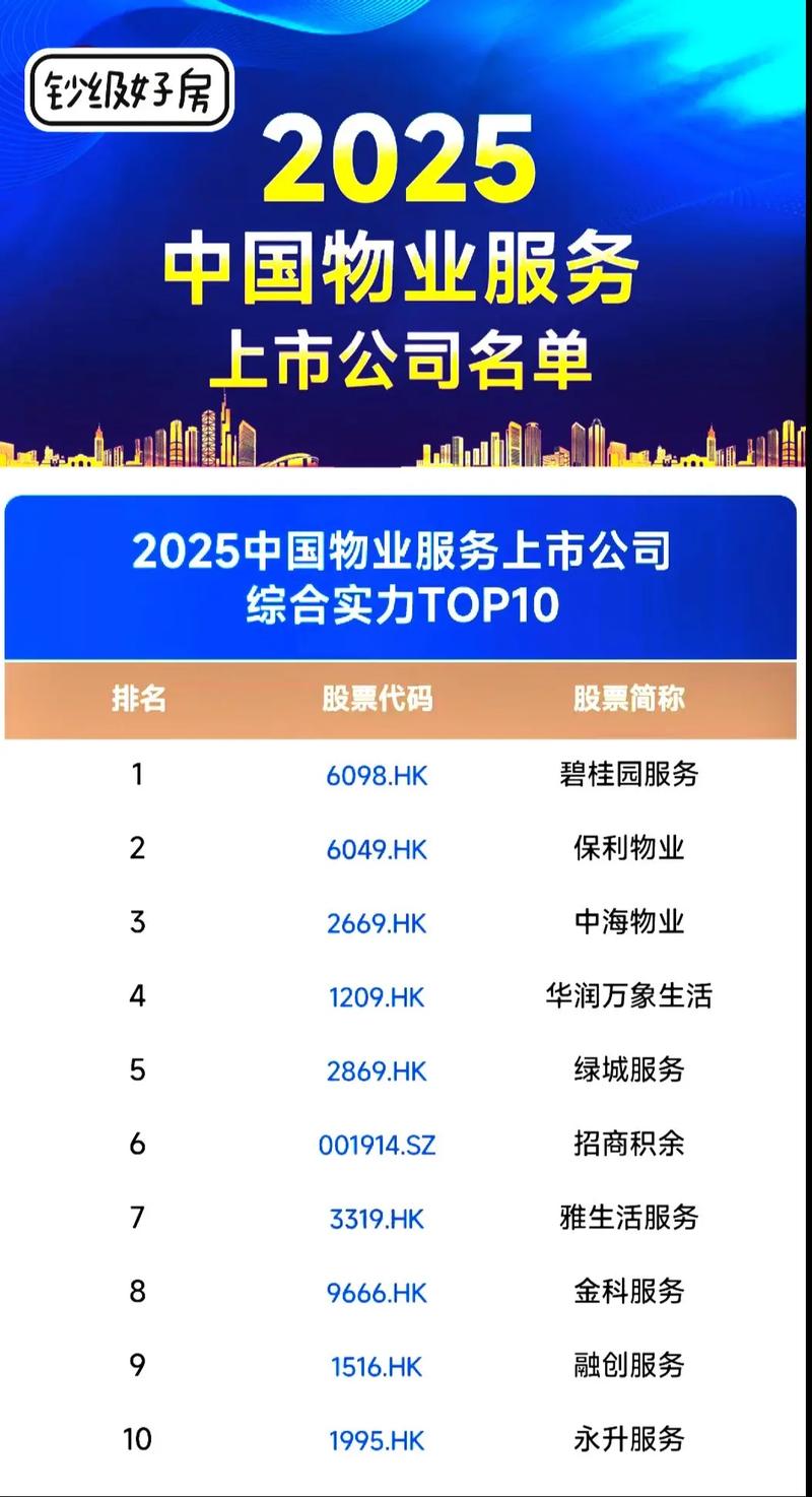 物业公司上市的有哪几家？-第2张图片-德高鼎泰便民中心