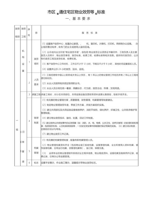 四级物业服务标准具体指哪些？-第2张图片-德高鼎泰便民中心