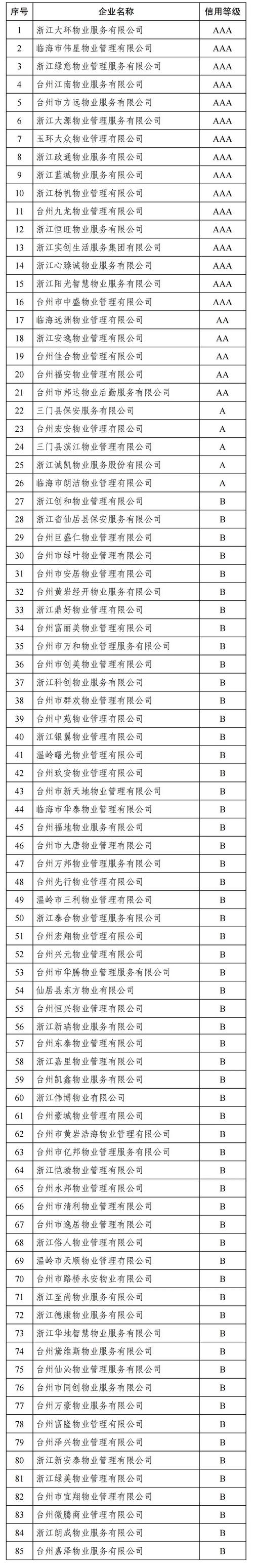 四级物业服务标准具体指哪些？-第3张图片-德高鼎泰便民中心