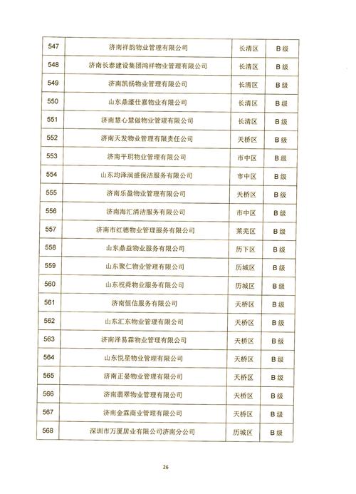 济南物业公司电话号码-第1张图片-德高鼎泰便民中心