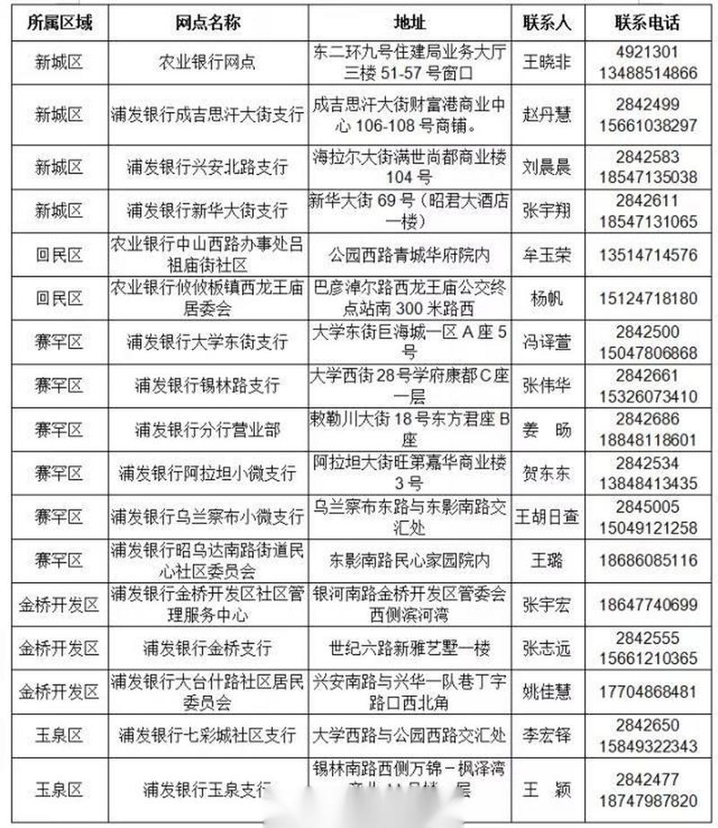 呼和浩特物业维修基金怎么用？-第2张图片-德高鼎泰便民中心